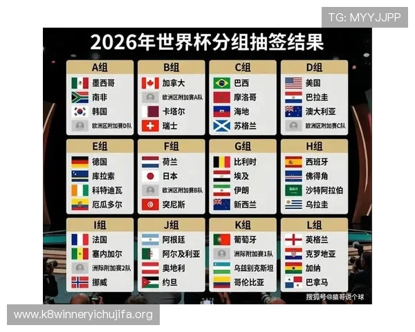 2026年世界杯分组抽签结果最新查询方法与详细流程介绍