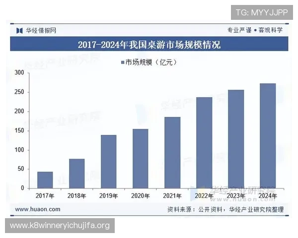 凯发中国:全面解析其在国内网络游戏行业的市场地位与发展前景 凯发中国:全面解析其在国内网络游戏行业的市场地位与发展前景