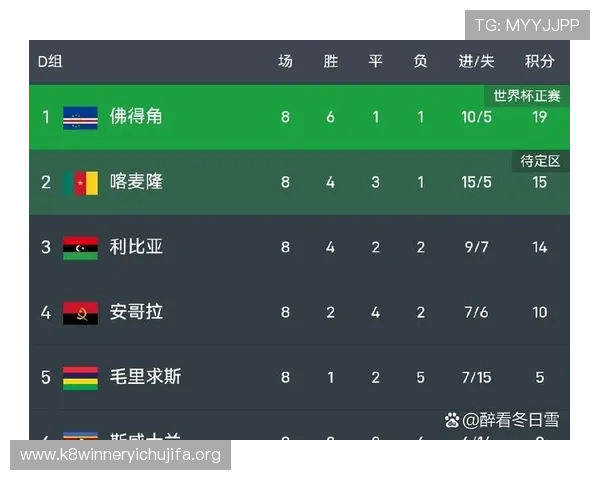 世界杯西班牙对佛得角比赛比分表免费下载,提供比赛结果、数据统计及精彩集锦一站式查询 世界杯西班牙对佛得角比赛比分表免费下载,提供比赛结果、数据统计及精彩集锦一站式查询
